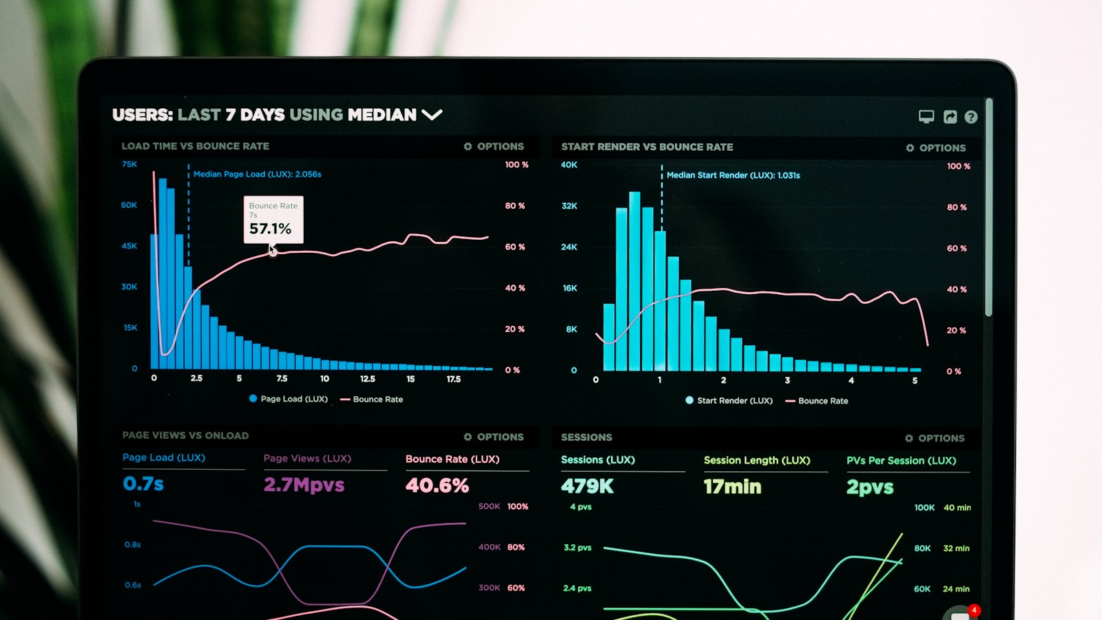 Screen of website traffic charts and metrics (photo: Luke Chesser / Unsplash)